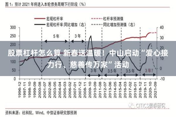 股票杠杆怎么算 新春送温暖！中山启动“爱心接力行、慈善传万家”活动