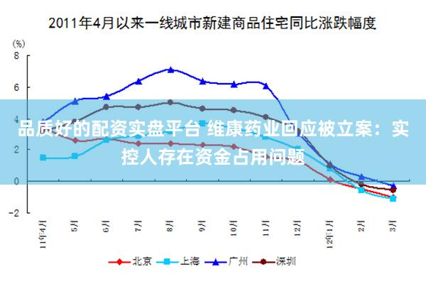 品质好的配资实盘平台 维康药业回应被立案：实控人存在资金占用问题