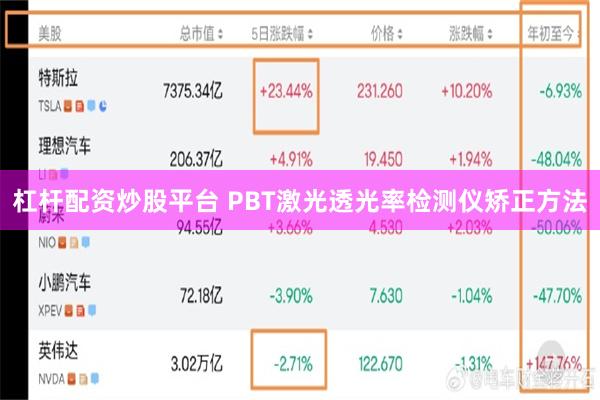 杠杆配资炒股平台 PBT激光透光率检测仪矫正方法